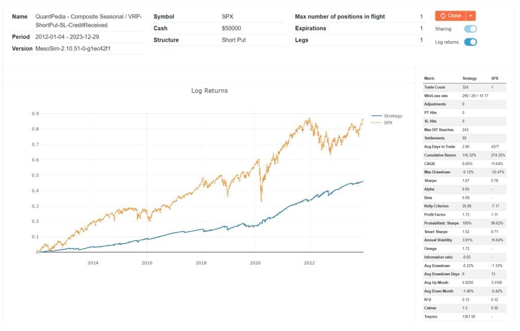 QuantPedia Composite ShortPut SL CreditReceived overview